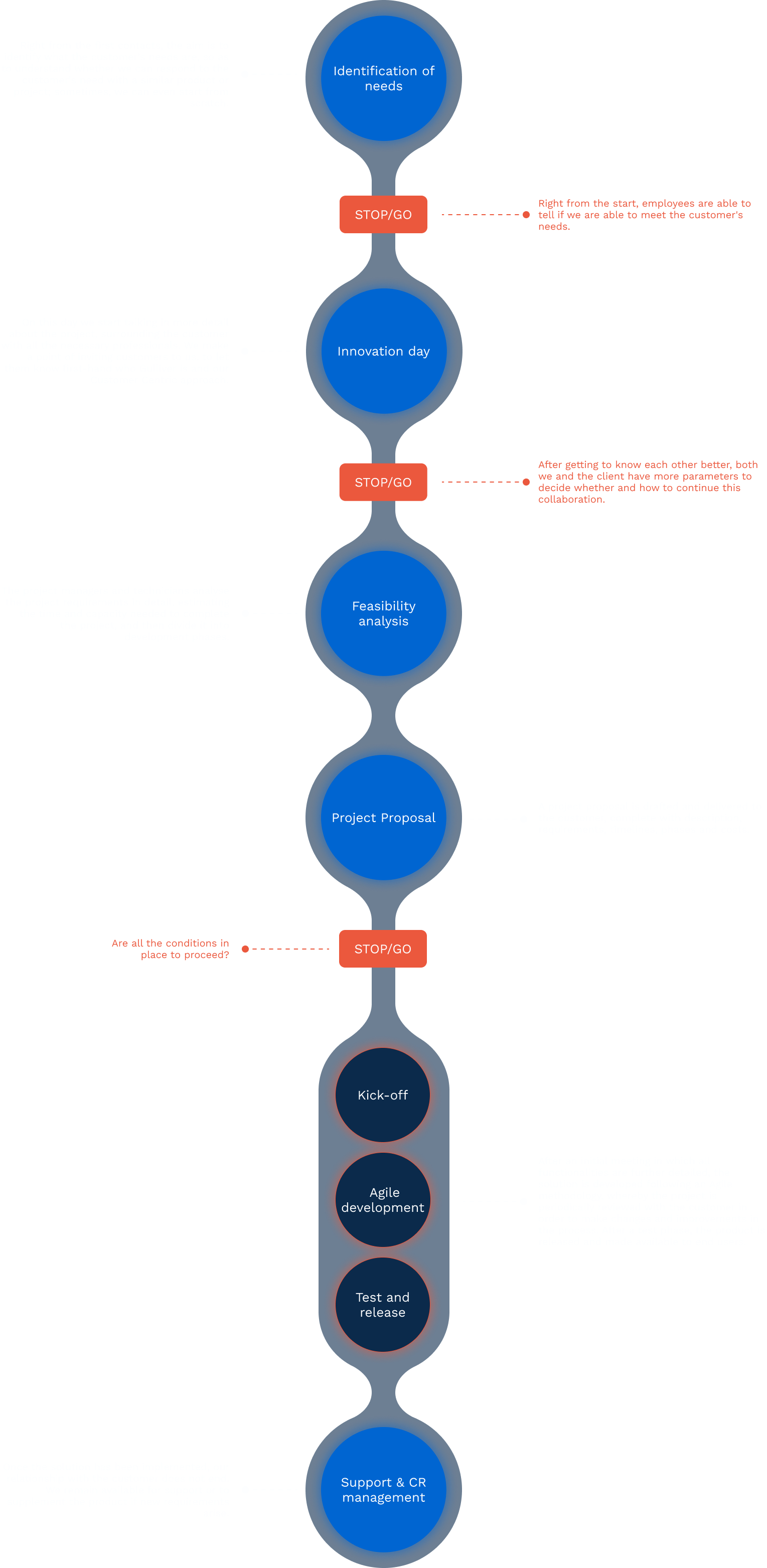 gulliver-approach-custom-agile-mobile