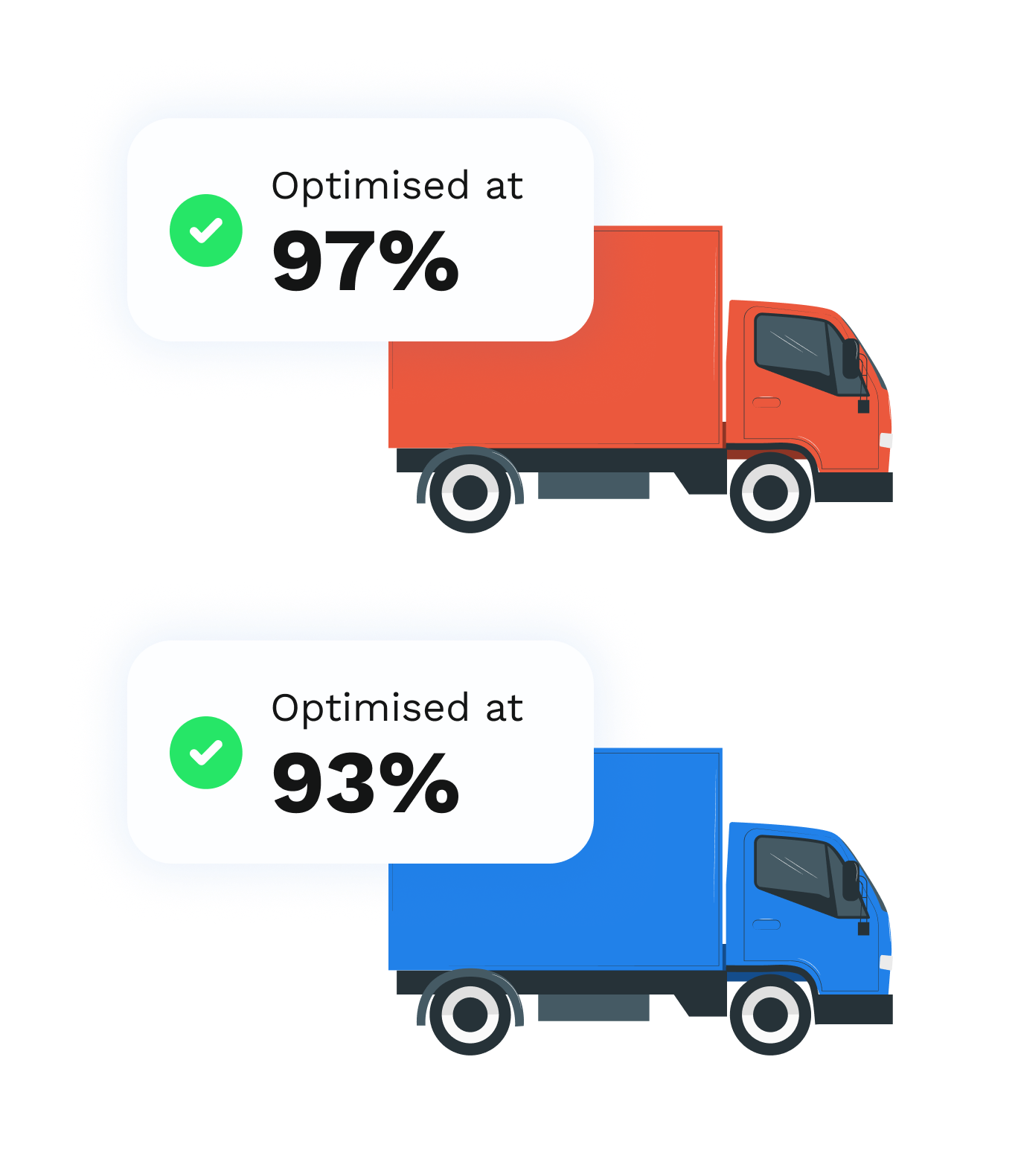 AI load optimization for sustainability