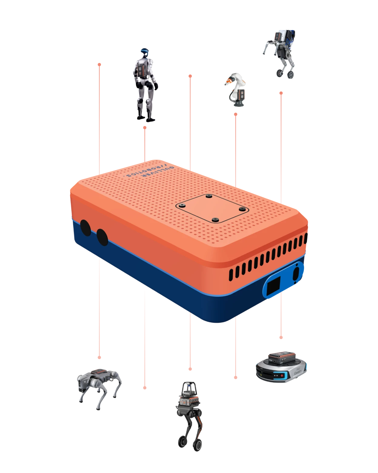 Gulliver Payload, the computing unit that can be installed on any type of robot