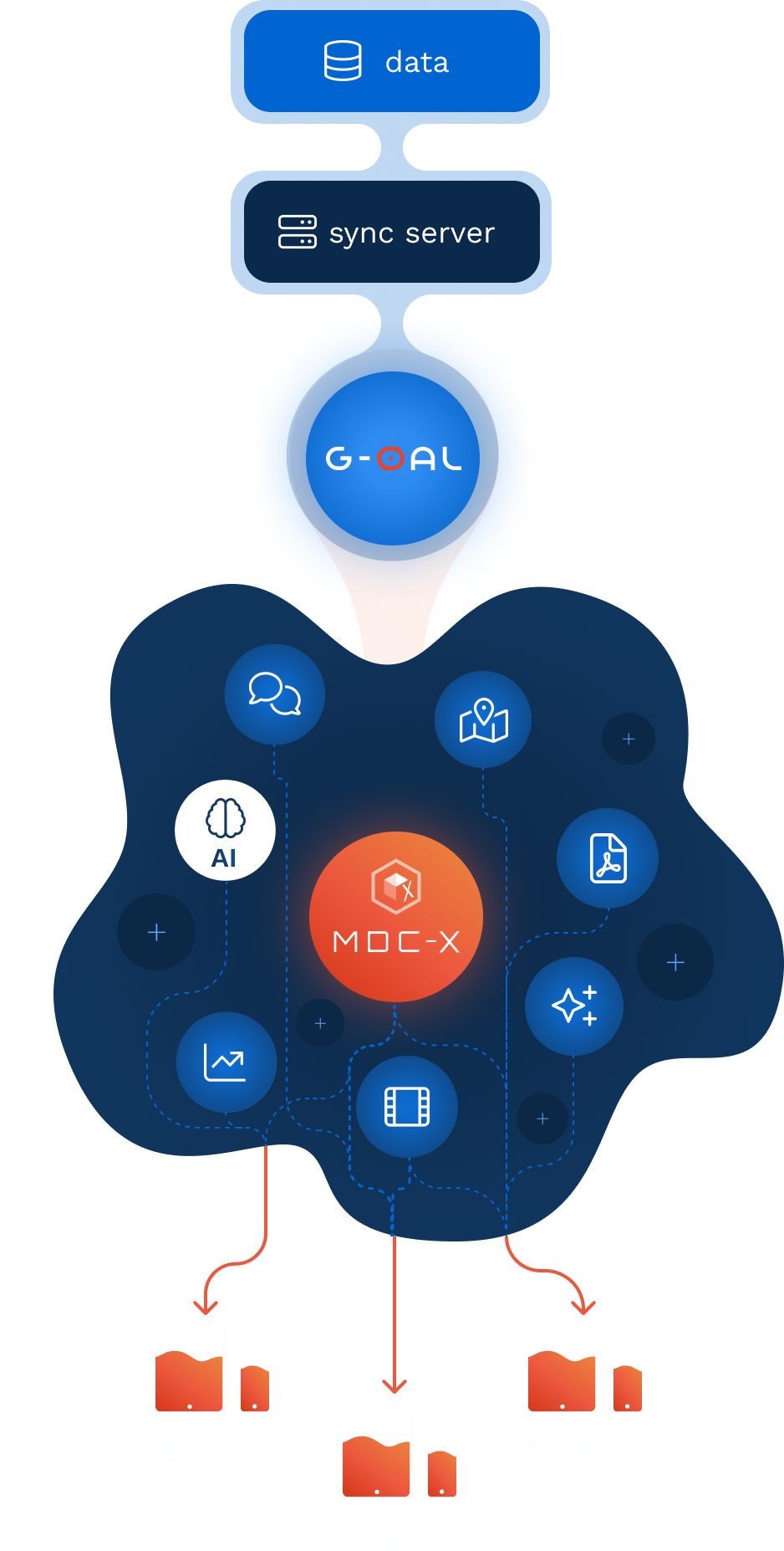 Api management platform per lo sviluppo di app custom